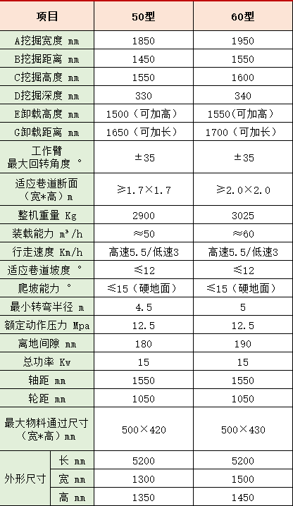小型扒渣机尺寸 小型扒渣机尺寸